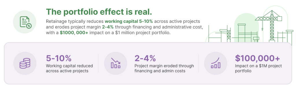 Retainage impact on construction project cash flow