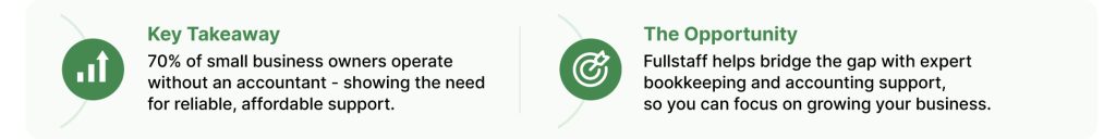Bookkeeping support for growing small businesses